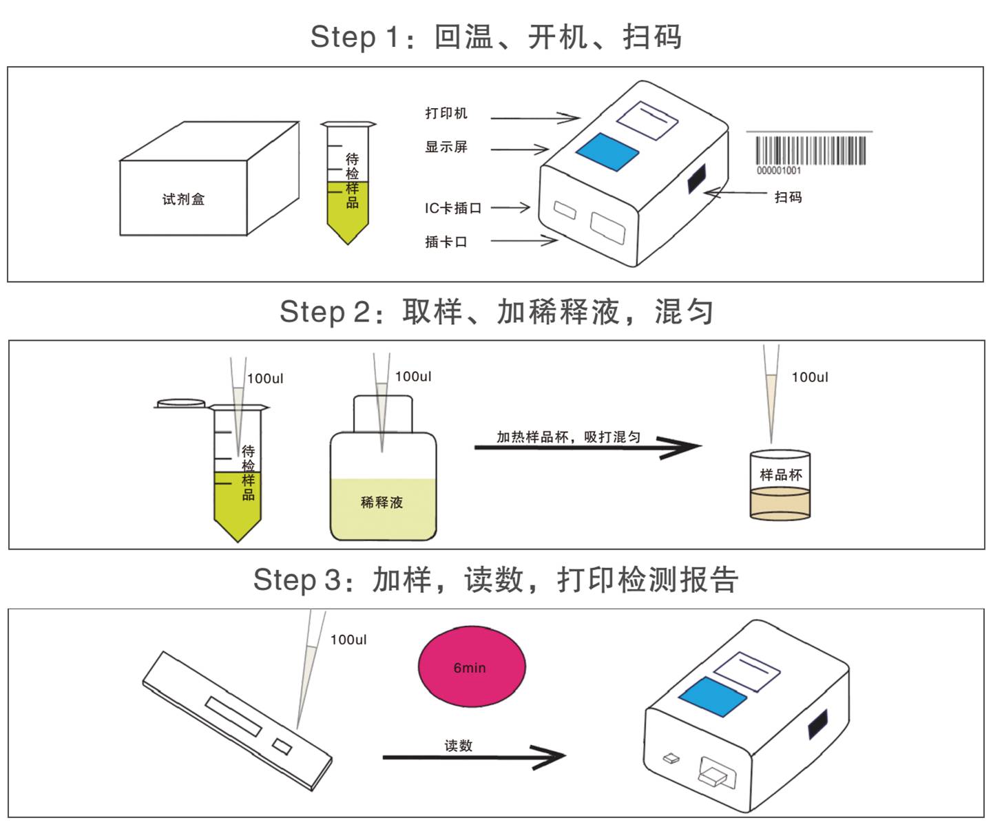 汞離子熒光定量檢測試紙條檢測操作示意圖 汞離子熒光定量檢測試紙條檢測操作示意圖